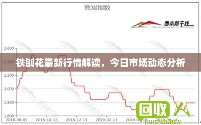 铁刨花最新行情解读,今日市场动态分析
