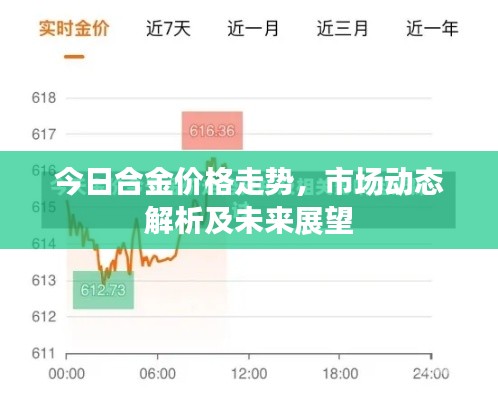 今日合金价格走势,市场动态解析及未来展望