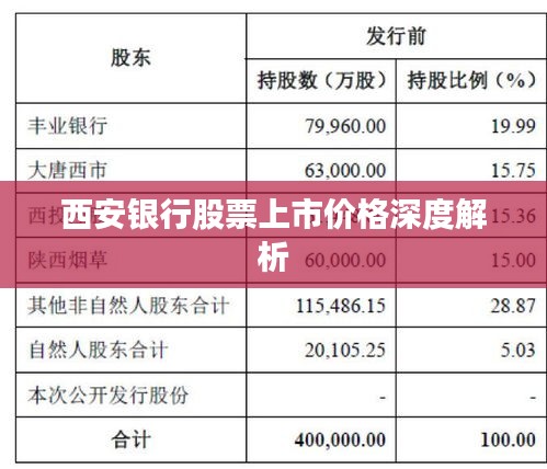 西安银行股票上市价格深度解析