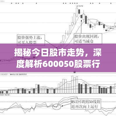 揭秘今日股市走势，深度解析600050股票行情