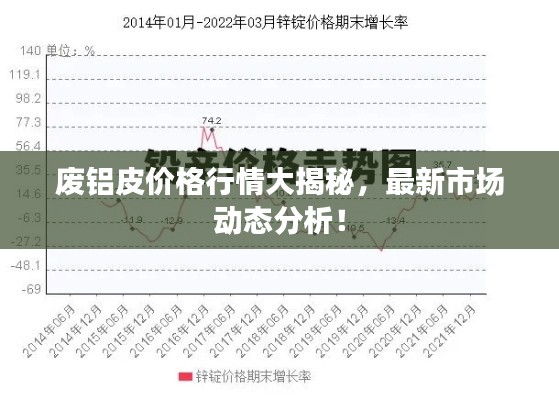 废铝皮价格行情大揭秘,最新市场动态分析!