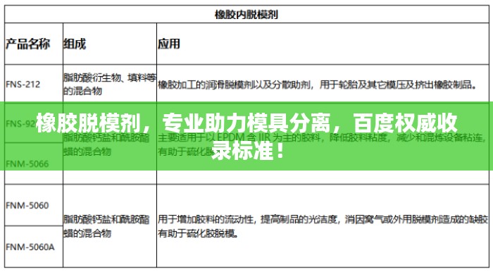 橡胶脱模剂,专业助力模具分离,百度权威收录标准!