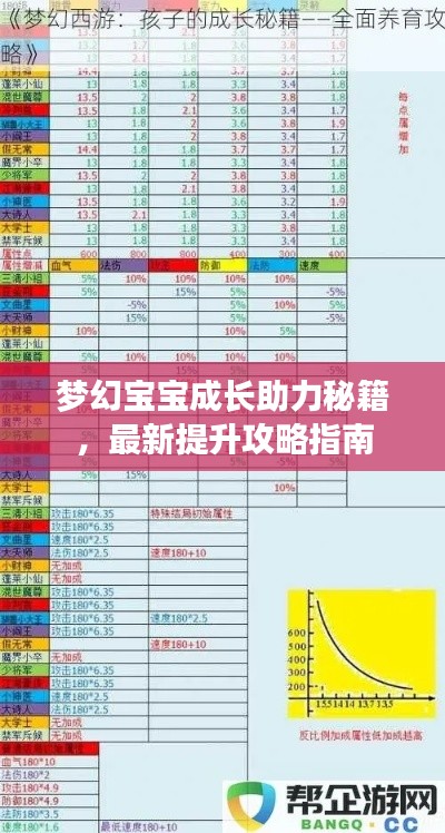 梦幻宝宝成长助力秘籍,最新提升攻略指南