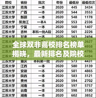 全球双非高校排名榜单揭晓,最新排名及院校概览