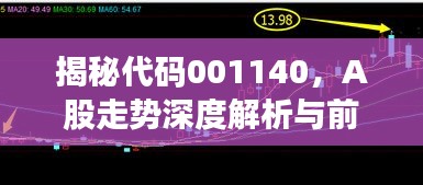 揭秘代码001140,A股走势深度解析与前景展望