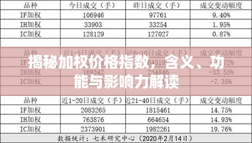 揭秘加权价格指数,含义、功能与影响力解读