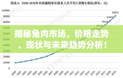 揭秘兔肉市场,价格走势、现状与未来趋势分析!