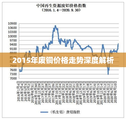 2015年废铜价格走势深度解析