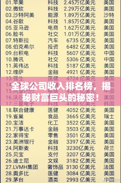 全球公司收入排名榜,揭秘财富巨头的秘密!