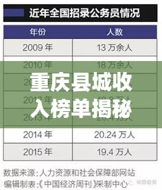 重庆县城收入榜单揭秘,前十名高收入区域盘点